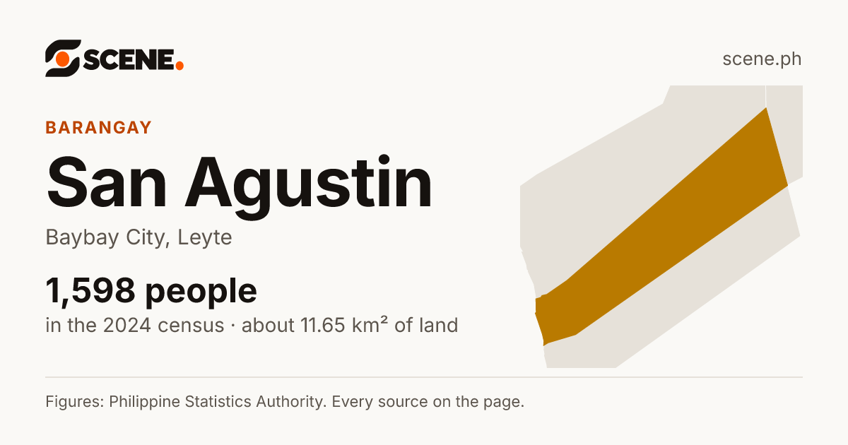 San Agustin, Baybay City, barangay: 1,598 people in the 2024 census