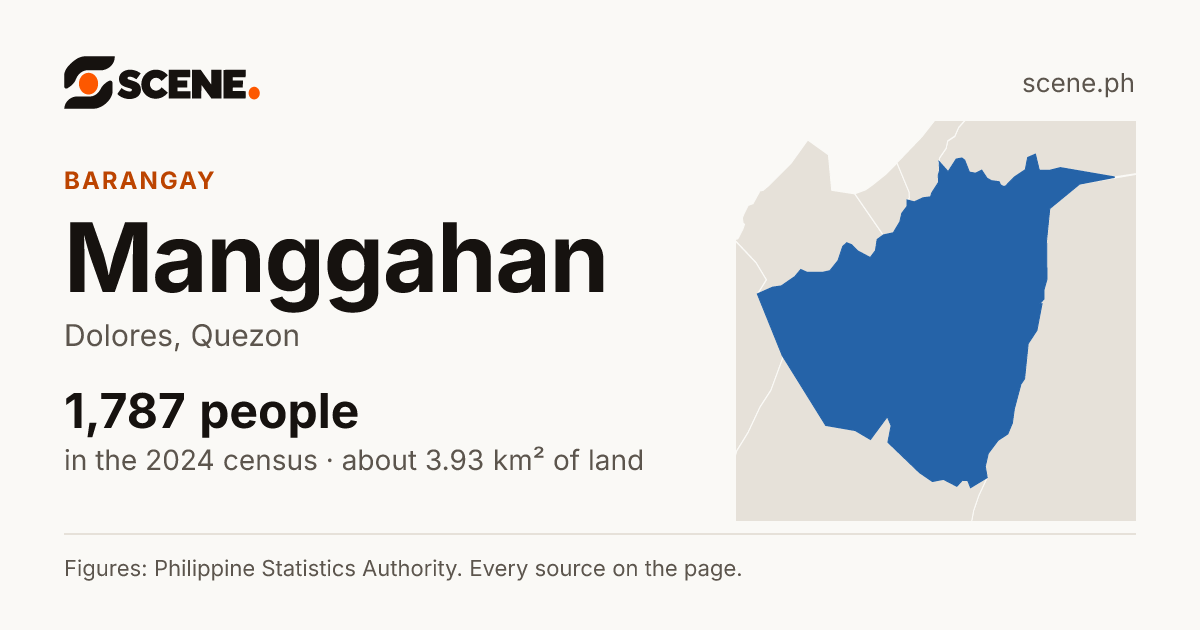 Manggahan, Dolores, barangay: 1,787 people in the 2024 census