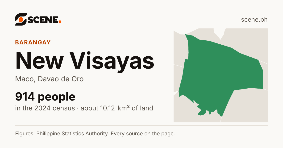 New Visayas, Maco, barangay: 914 people in the 2024 census