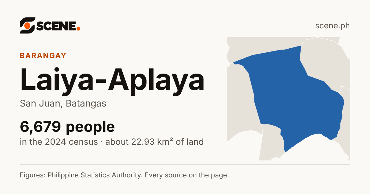 Laiya-Aplaya, San Juan, barangay: 6,679 people in the 2024 census