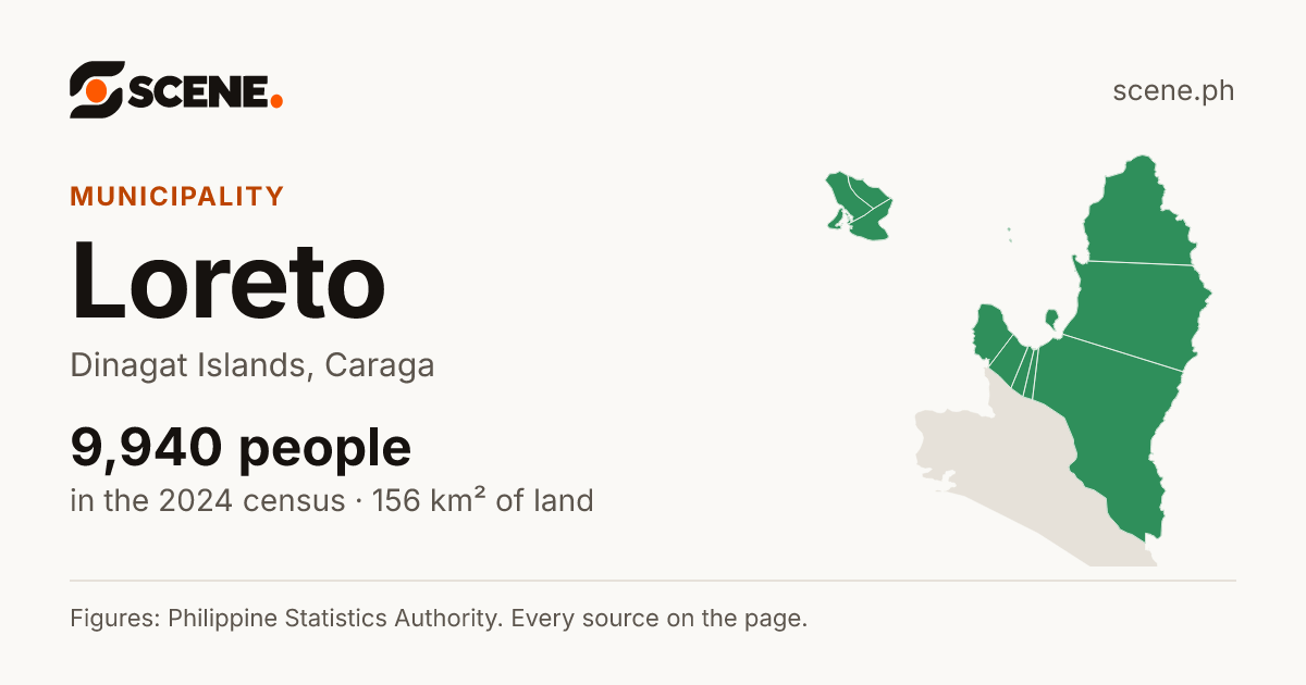 Loreto, Dinagat Islands, municipality: 9,940 people in the 2024 census