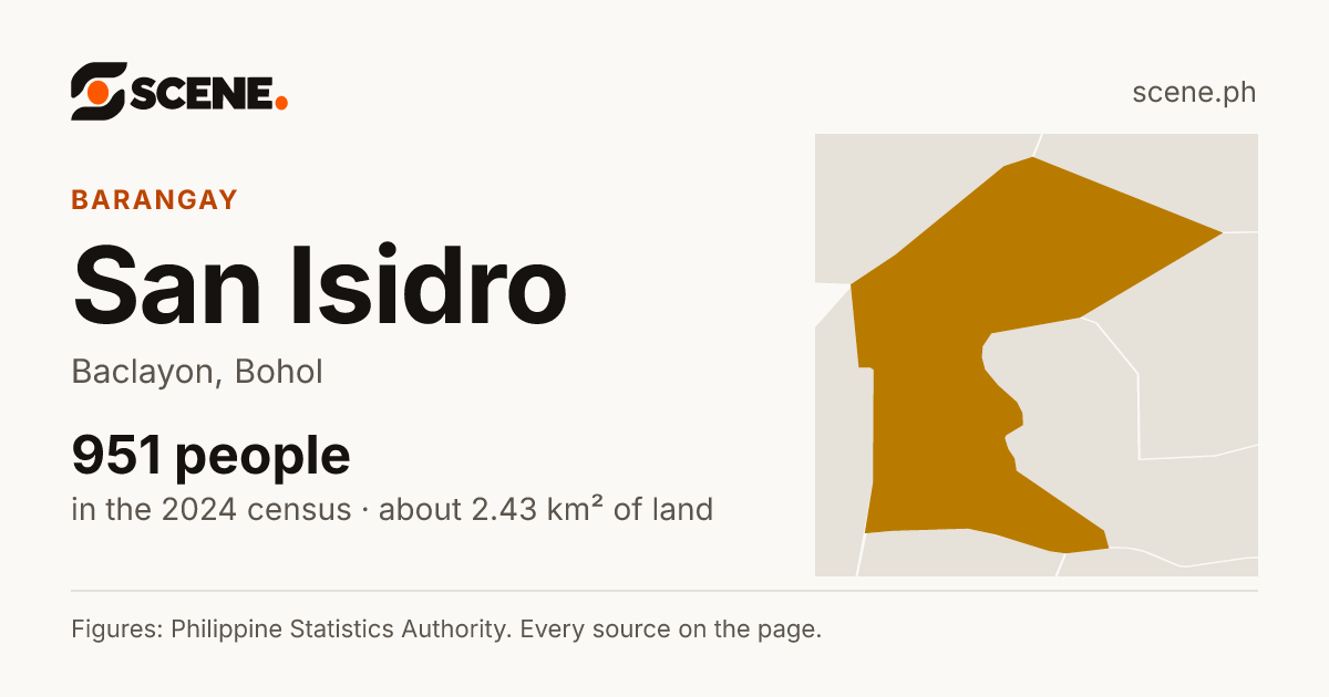 San Isidro, Baclayon, barangay: 951 people in the 2024 census