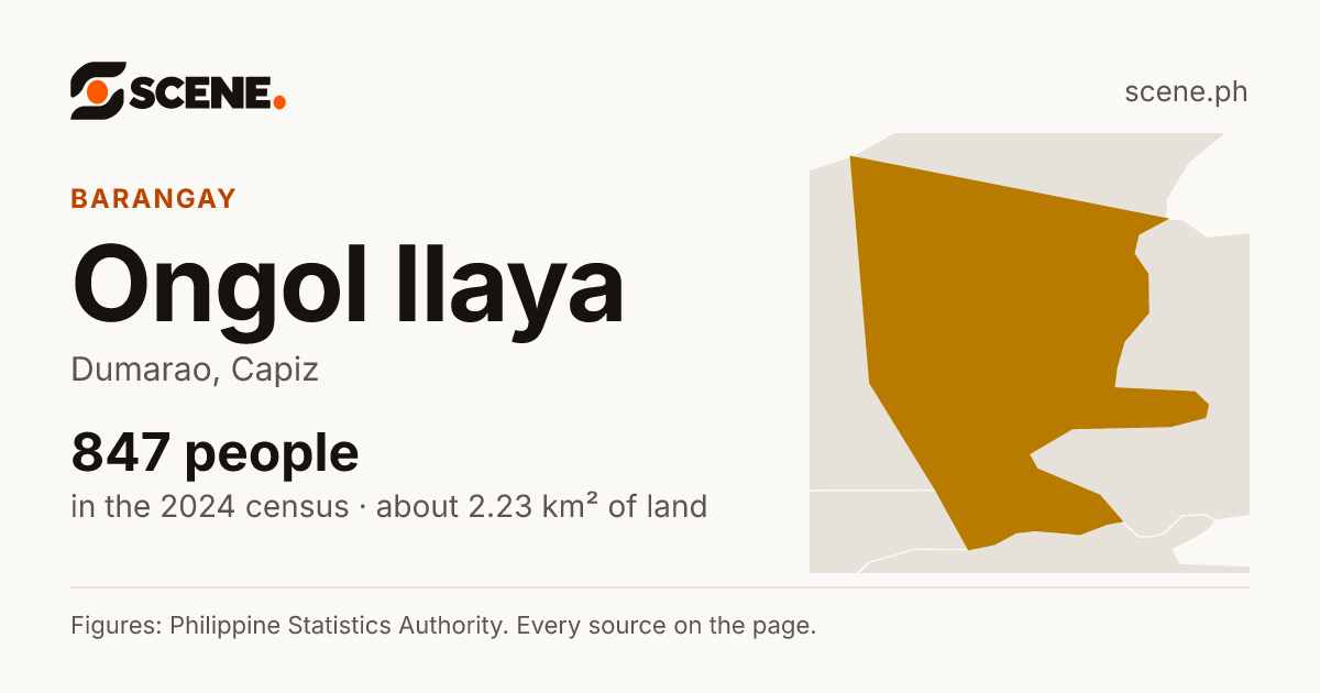 Ongol Ilaya, Dumarao, barangay: 847 people in the 2024 census