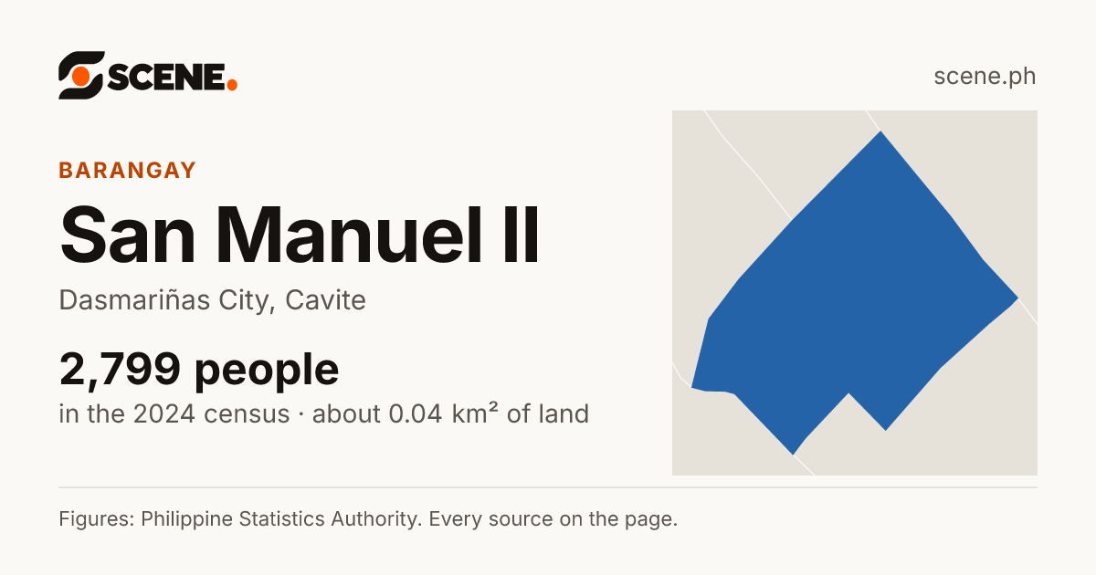 San Manuel II, Dasmariñas City, barangay: 2,799 people in the 2024 census
