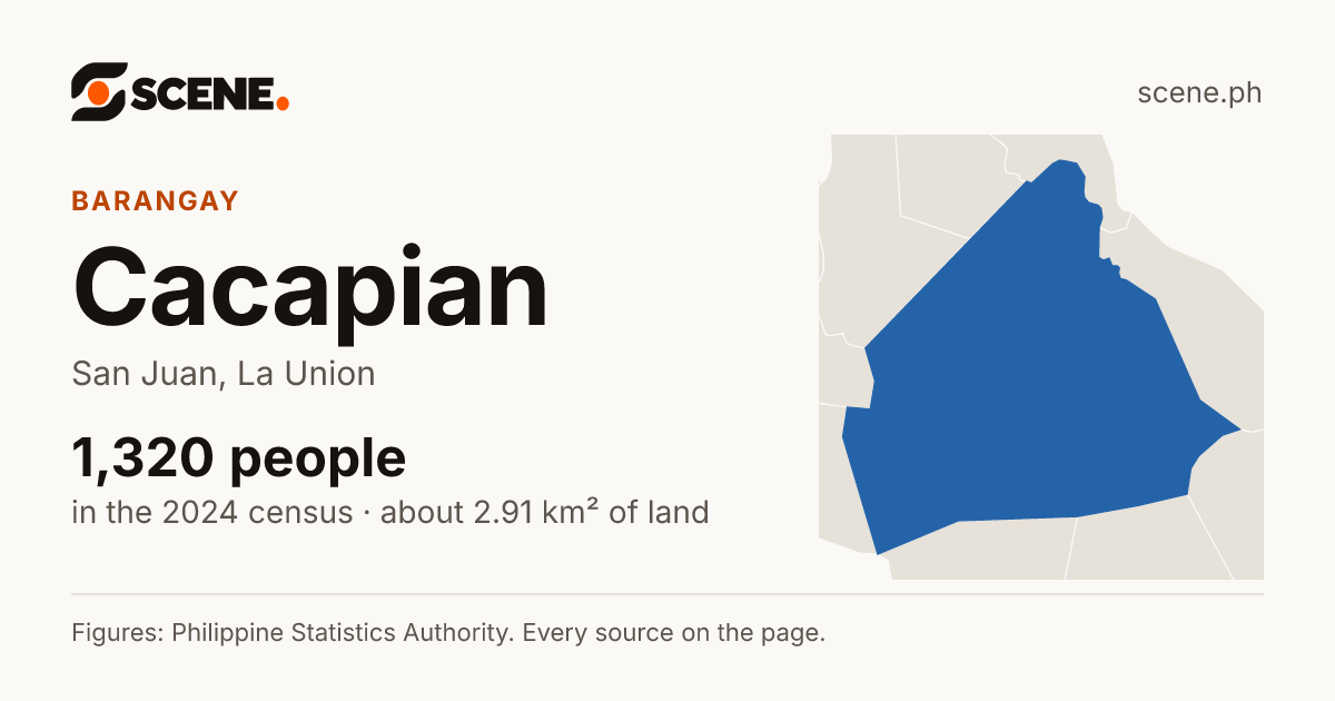 Cacapian, San Juan, barangay: 1,320 people in the 2024 census