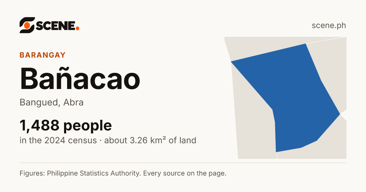 Bañacao, Bangued, barangay: 1,488 people in the 2024 census
