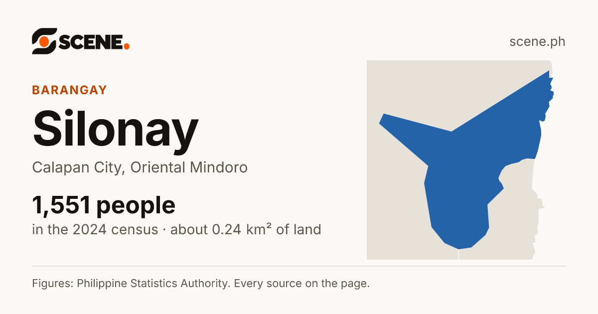 Silonay, Calapan City, barangay: 1,551 people in the 2024 census