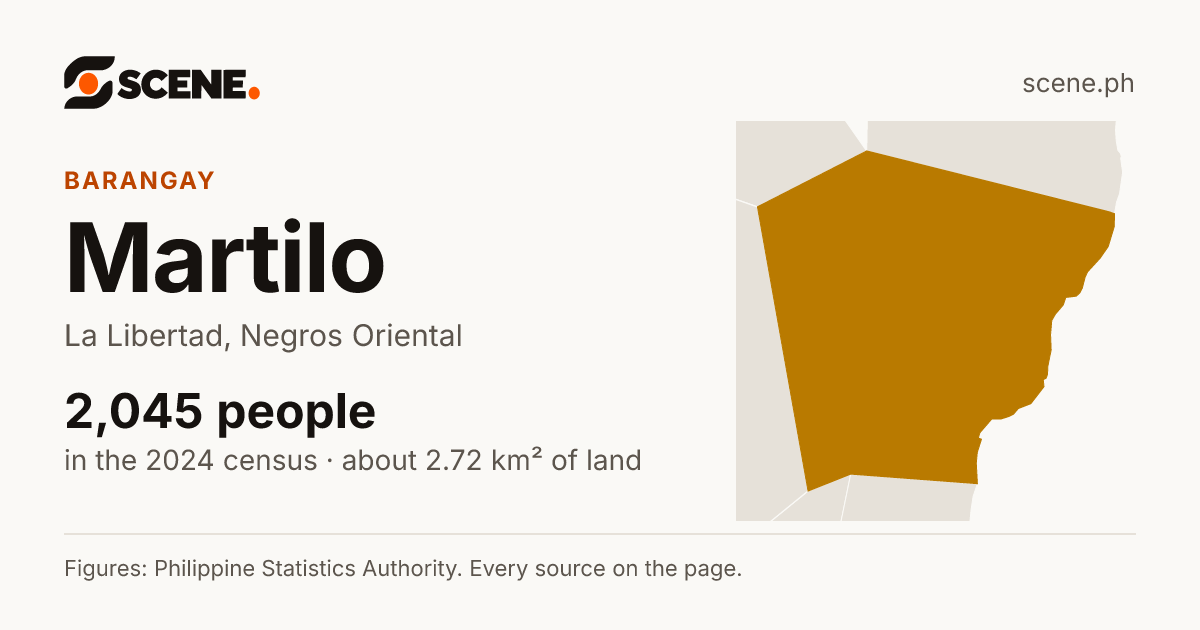 Martilo, La Libertad, barangay: 2,045 people in the 2024 census