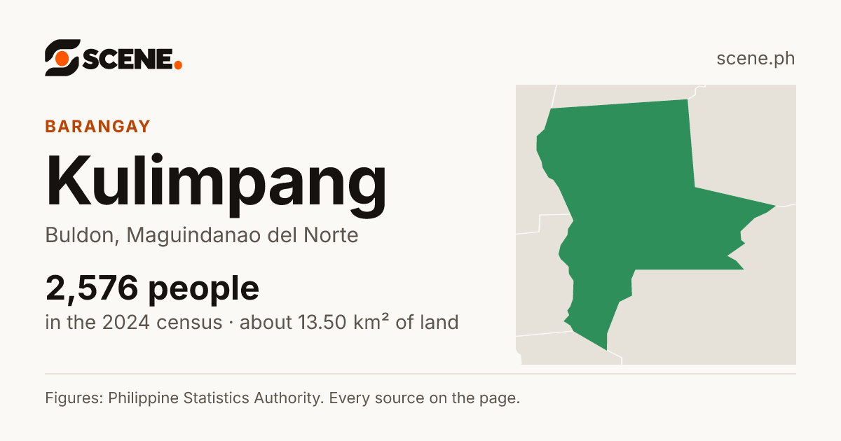 Kulimpang, Buldon, barangay: 2,576 people in the 2024 census