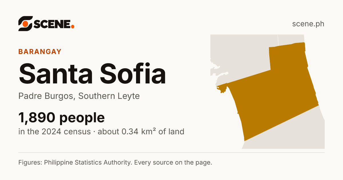 Santa Sofia, Padre Burgos, barangay: 1,890 people in the 2024 census