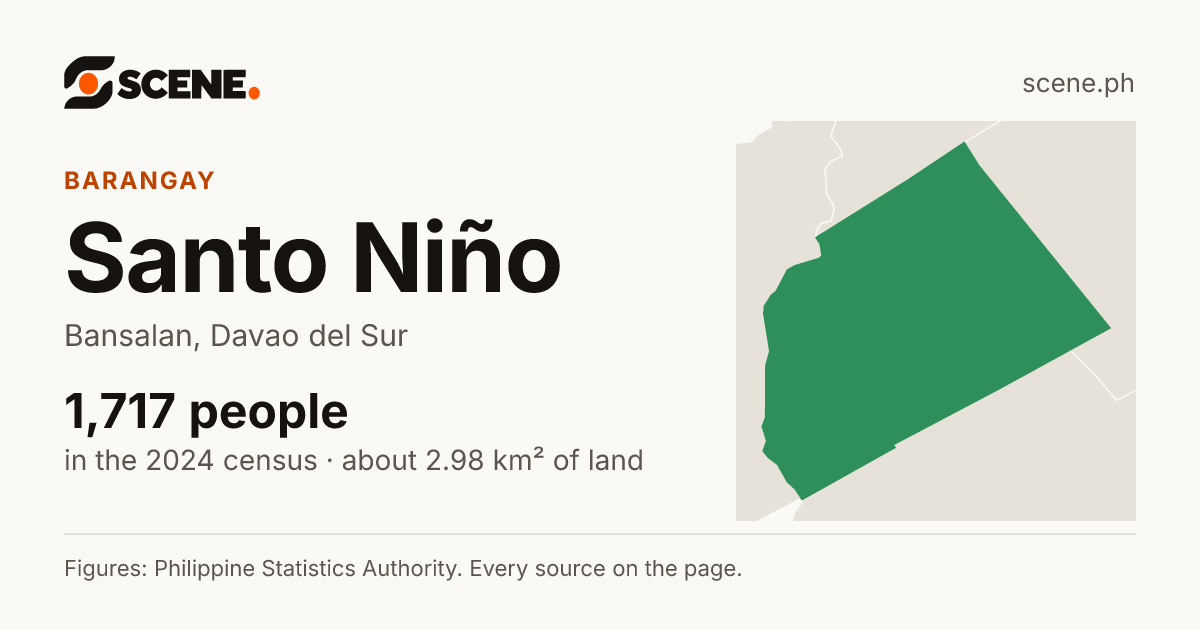Santo Niño, Bansalan, barangay: 1,717 people in the 2024 census