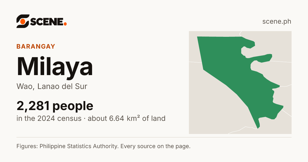 Milaya, Wao, barangay: 2,281 people in the 2024 census
