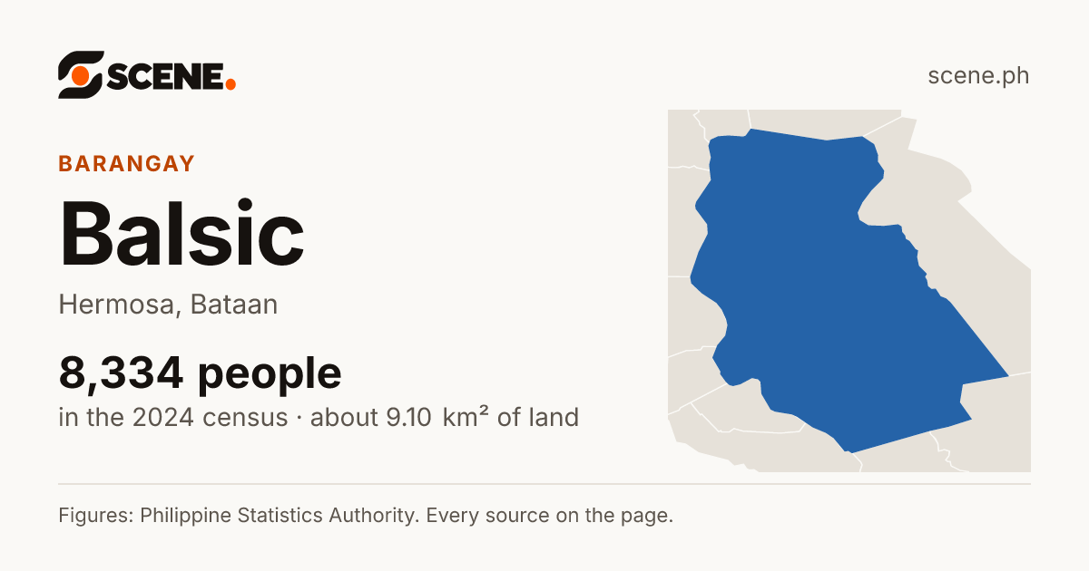 Balsic, Hermosa, barangay: 8,334 people in the 2024 census