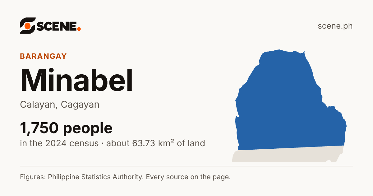 Minabel, Calayan, barangay: 1,750 people in the 2024 census