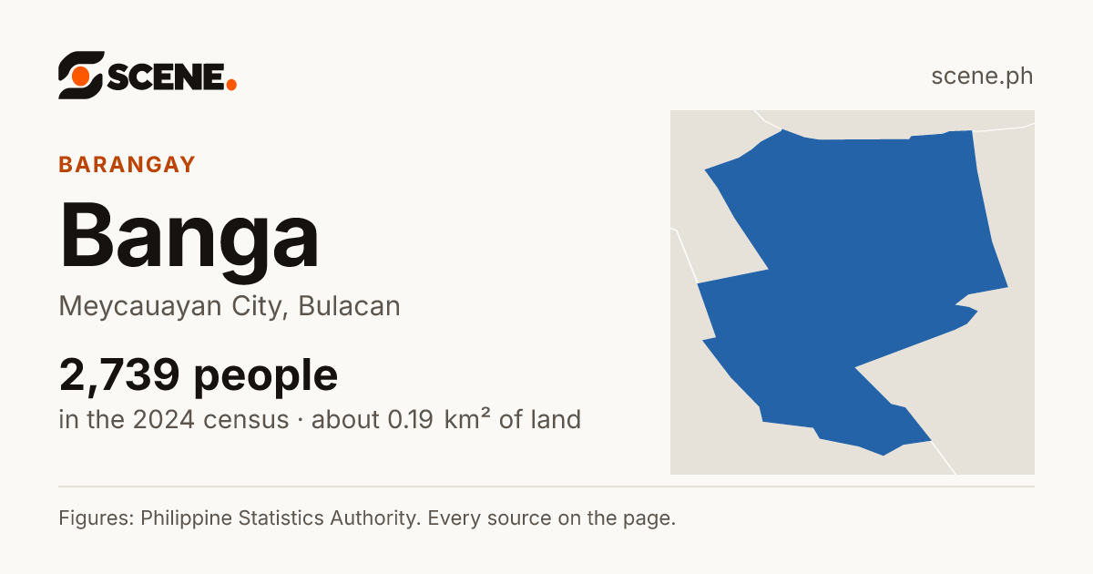 Banga, Meycauayan City, barangay: 2,739 people in the 2024 census
