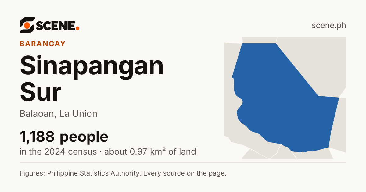 Sinapangan Sur, Balaoan, barangay: 1,188 people in the 2024 census