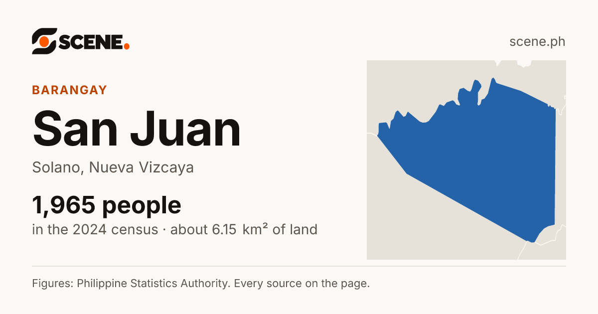 San Juan, Solano, barangay: 1,965 people in the 2024 census