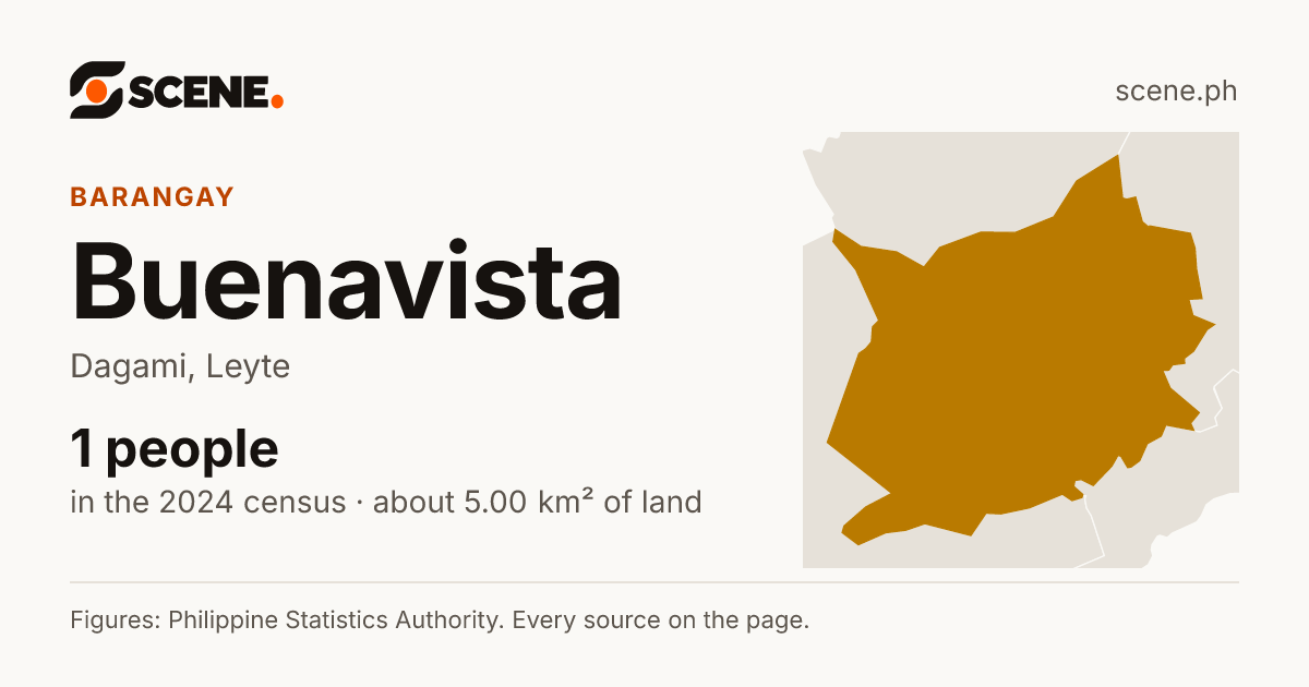 Buenavista, Dagami, barangay: 1 people in the 2024 census