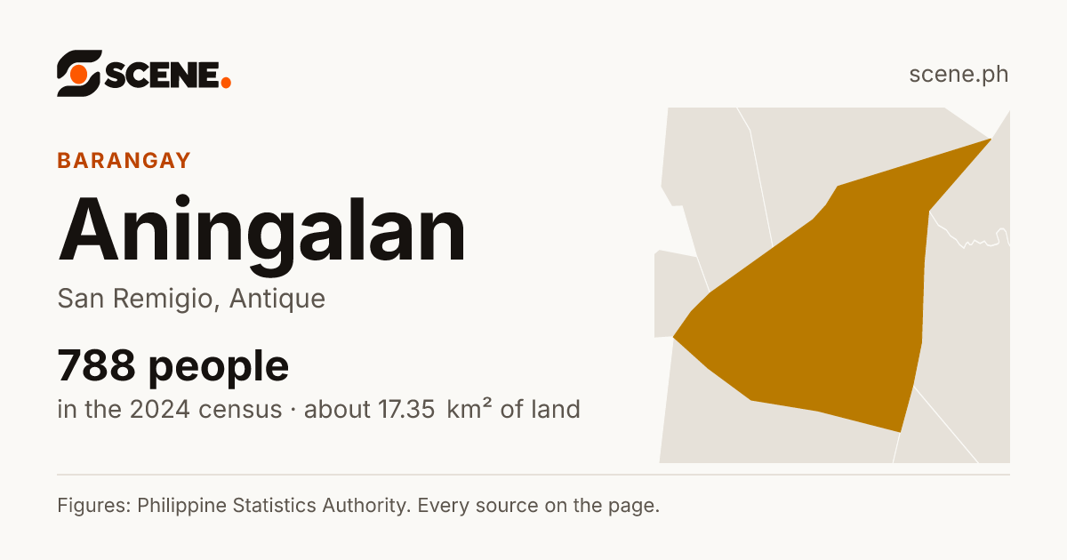 Aningalan, San Remigio, barangay: 788 people in the 2024 census