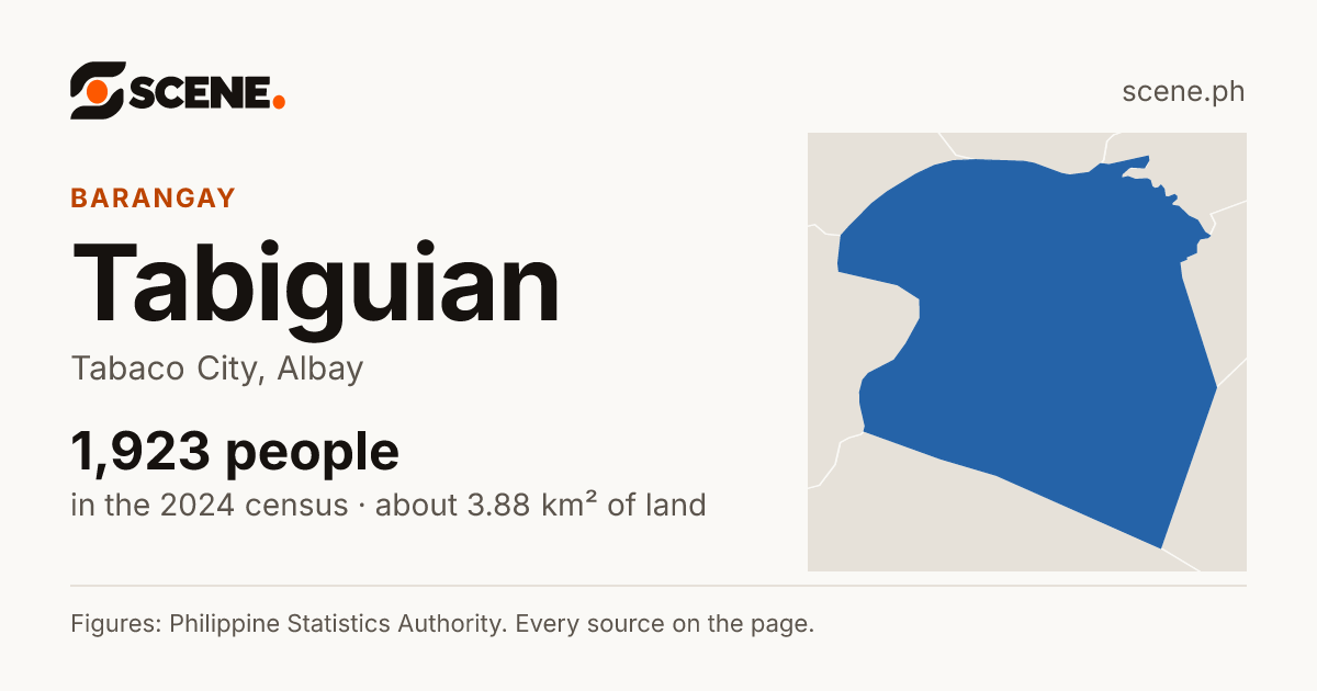 Tabiguian, Tabaco City, barangay: 1,923 people in the 2024 census