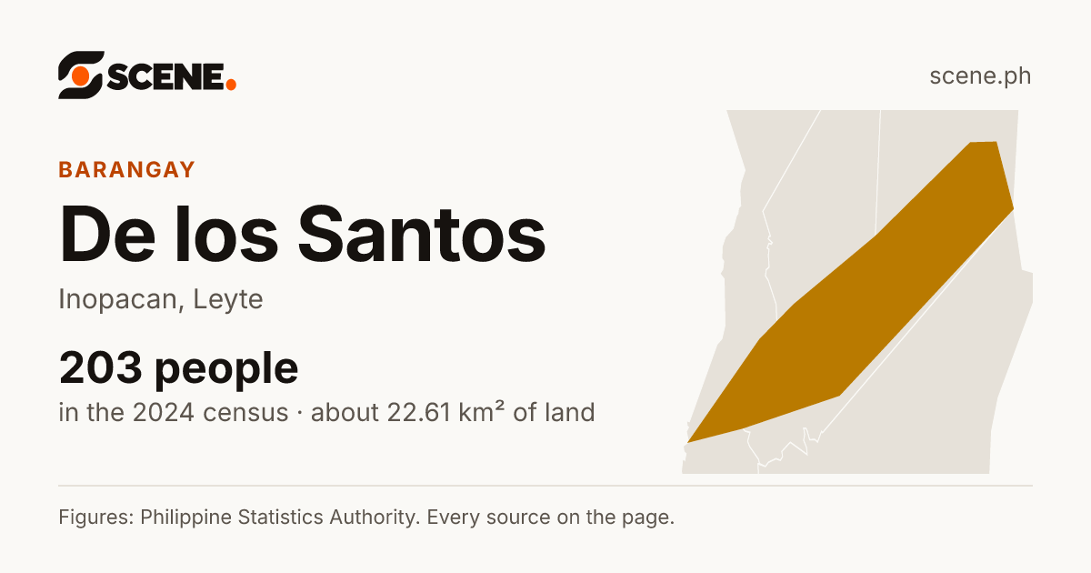 De los Santos, Inopacan, barangay: 203 people in the 2024 census