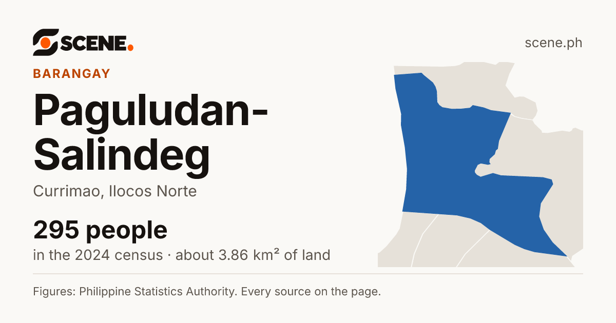 Paguludan-Salindeg, Currimao, barangay: 295 people in the 2024 census