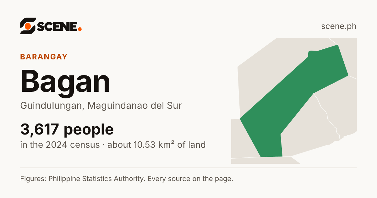 Bagan, Guindulungan, barangay: 3,617 people in the 2024 census