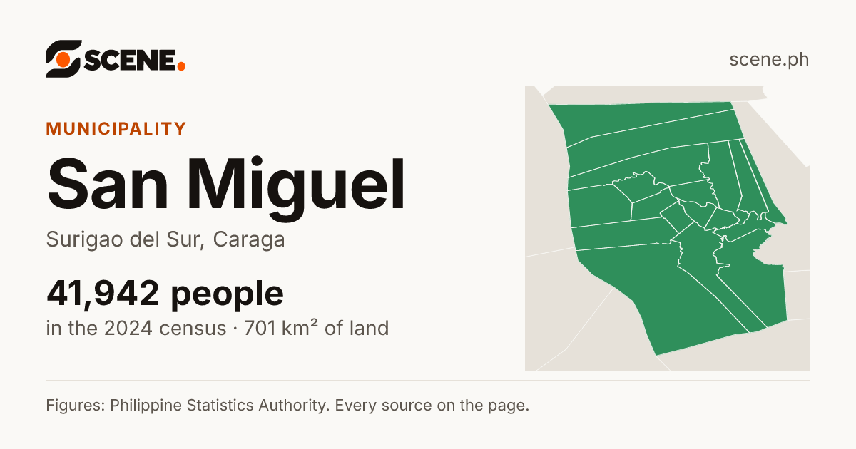 San Miguel, Surigao del Sur, municipality: 41,942 people in the 2024 census