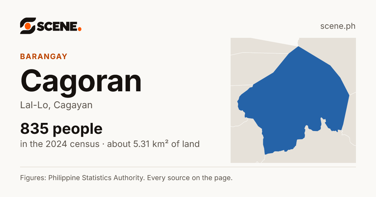 Cagoran, Lal-Lo, barangay: 835 people in the 2024 census