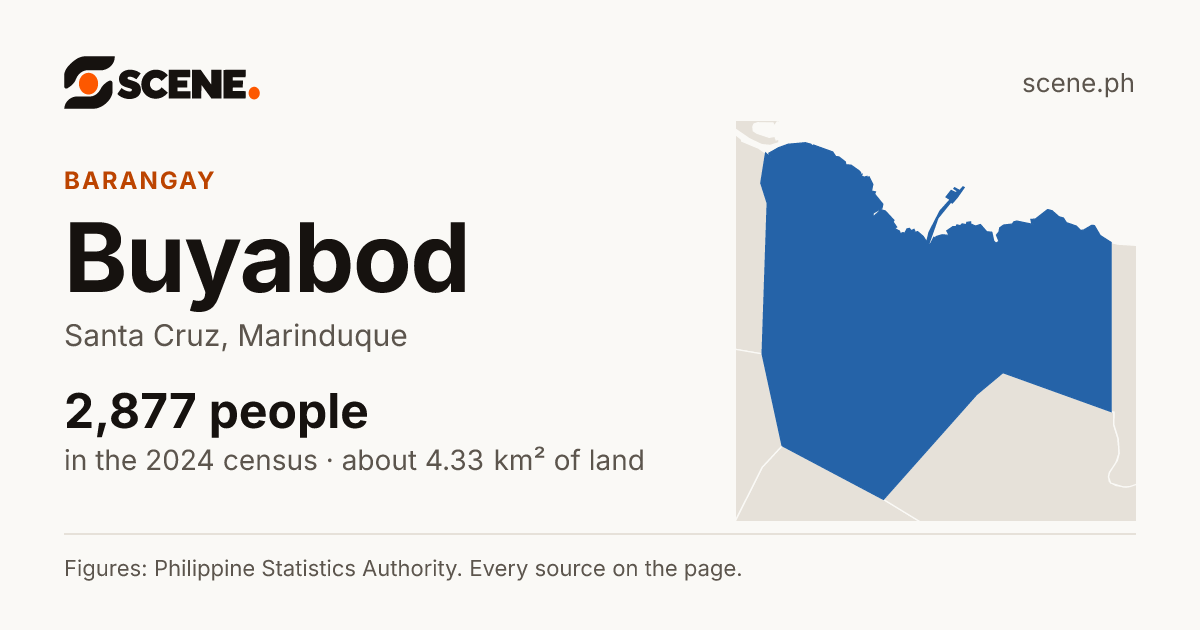 Buyabod, Santa Cruz, barangay: 2,877 people in the 2024 census