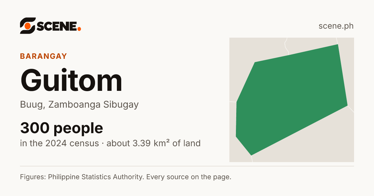 Guitom, Buug, barangay: 300 people in the 2024 census