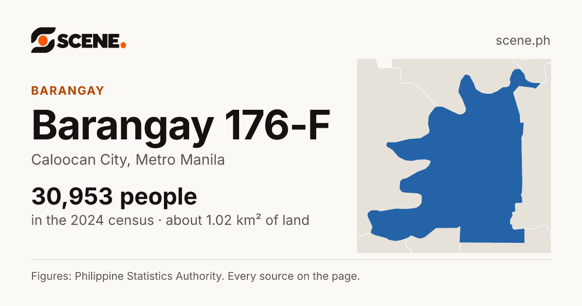 Barangay 176-F, Caloocan City, barangay: 30,953 people in the 2024 census