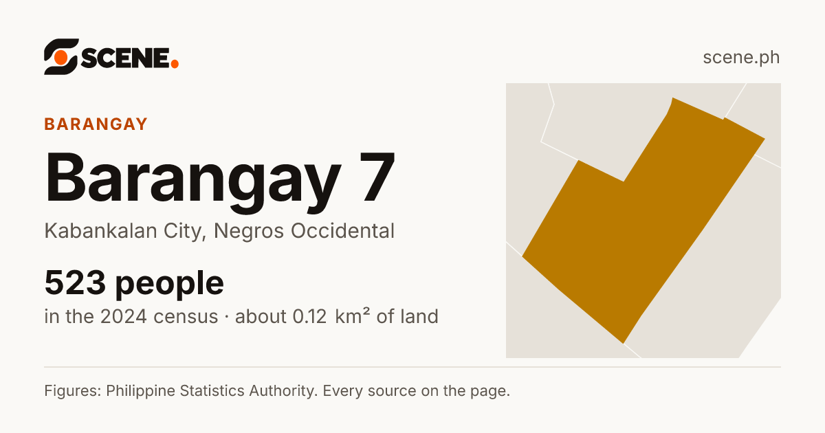 Barangay 7, Kabankalan City, barangay: 523 people in the 2024 census