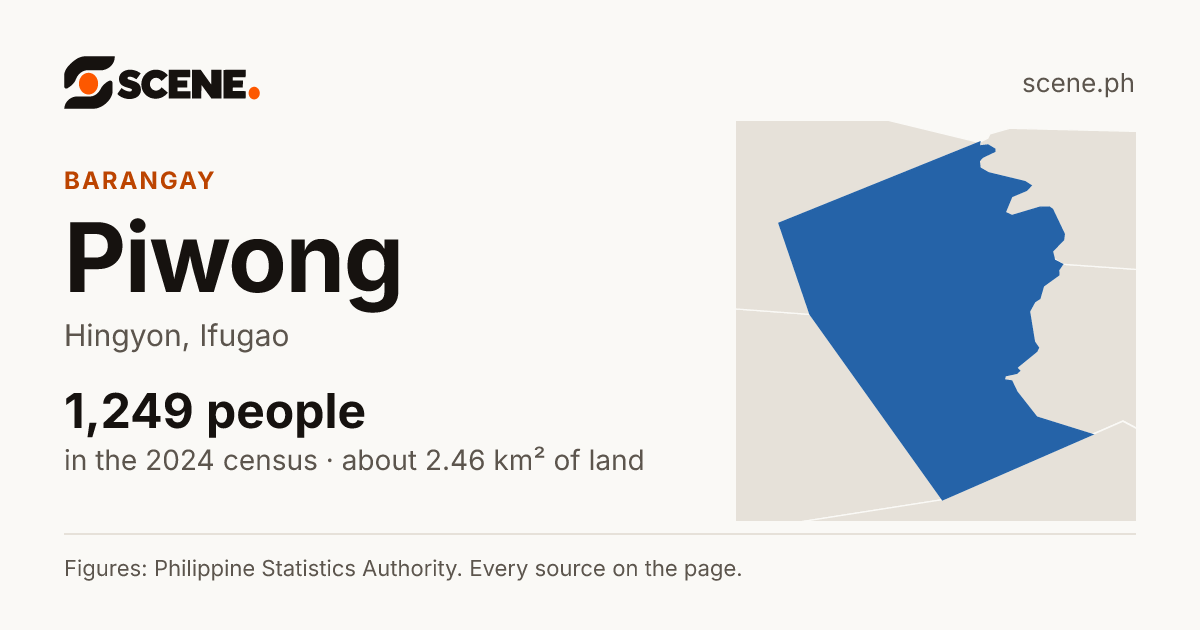 Piwong, Hingyon, barangay: 1,249 people in the 2024 census