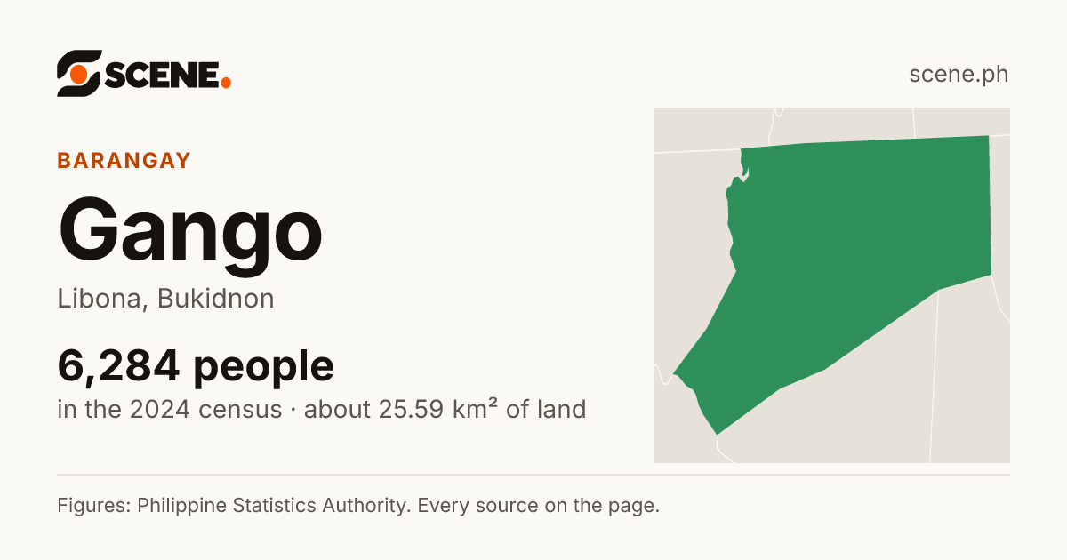 Gango, Libona, barangay: 6,284 people in the 2024 census