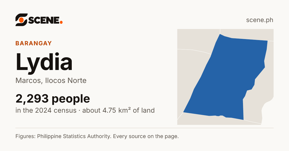 Lydia, Marcos, barangay: 2,293 people in the 2024 census