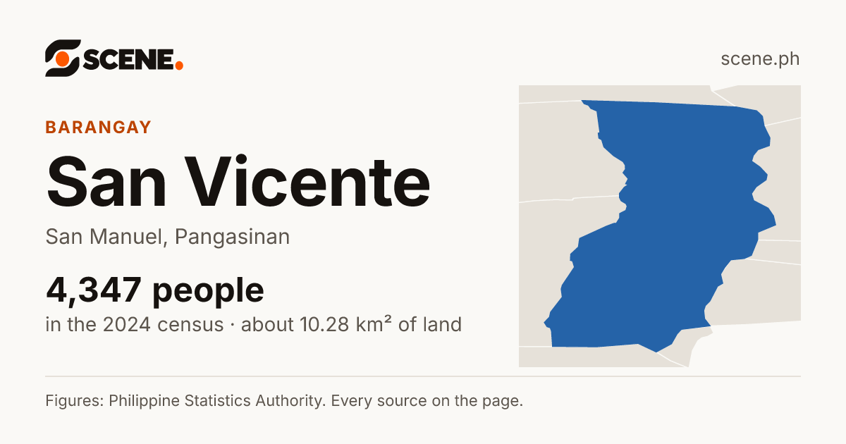 San Vicente, San Manuel, Pangasinan, barangay: 4,347 people in the 2024 census