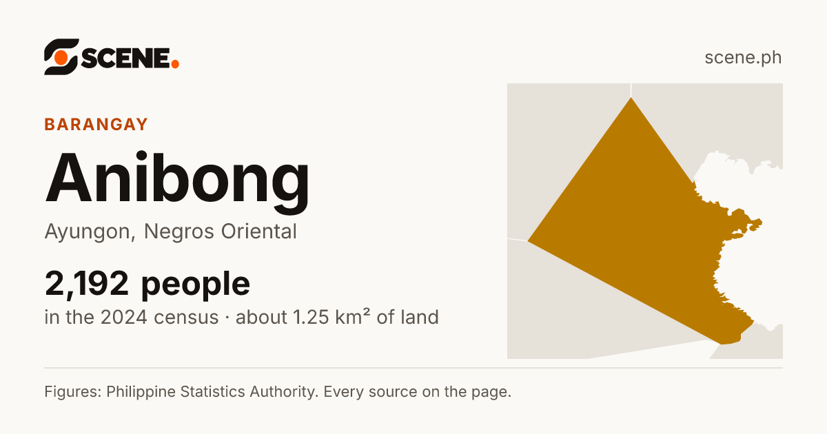 Anibong, Ayungon, barangay: 2,192 people in the 2024 census