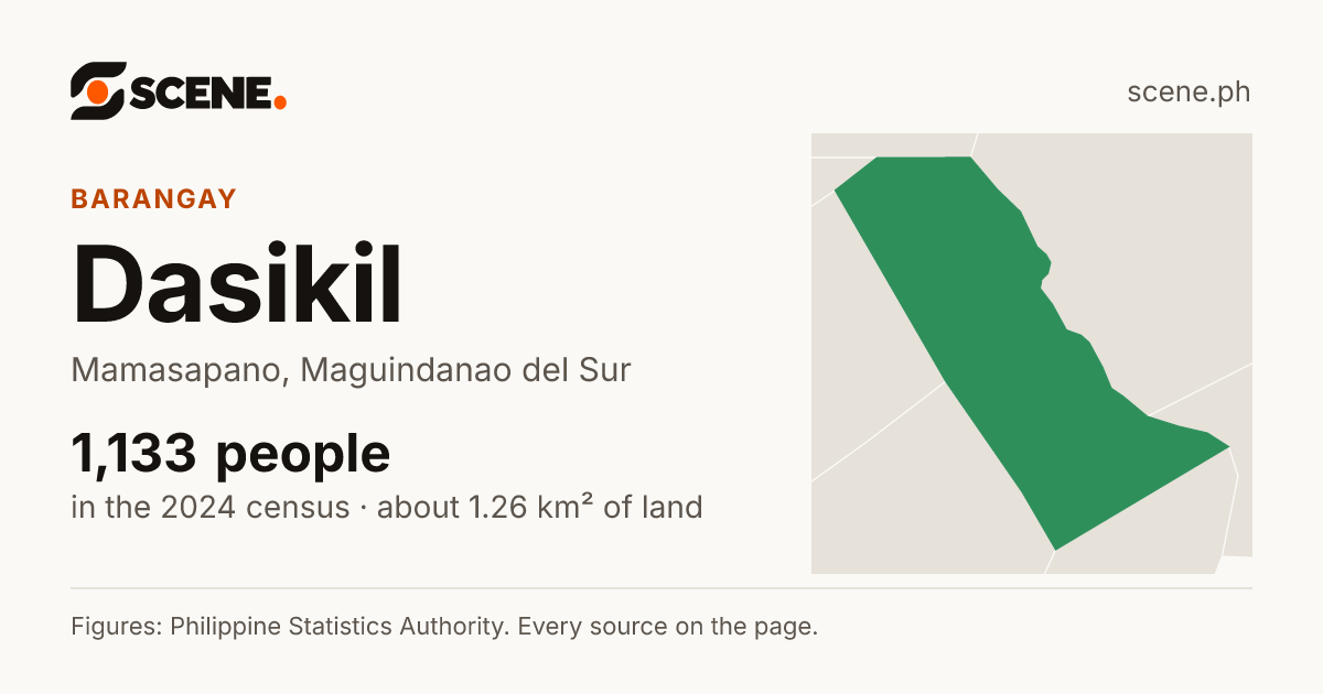 Dasikil, Mamasapano, barangay: 1,133 people in the 2024 census