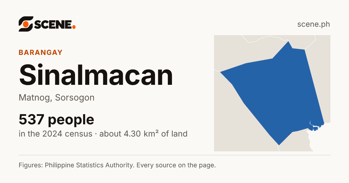 Sinalmacan, Matnog, barangay: 537 people in the 2024 census