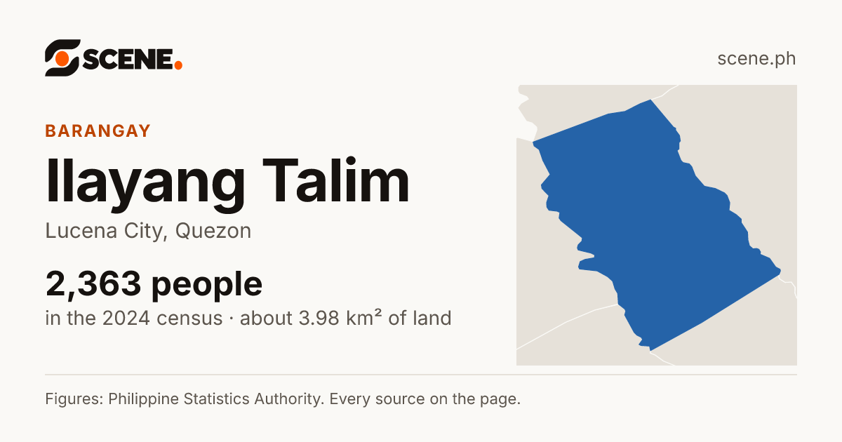 Ilayang Talim, Lucena City, barangay: 2,363 people in the 2024 census