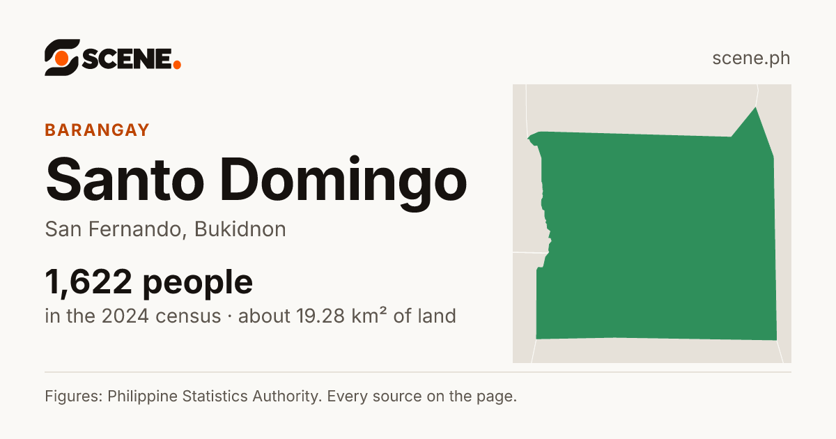 Santo Domingo, San Fernando, barangay: 1,622 people in the 2024 census