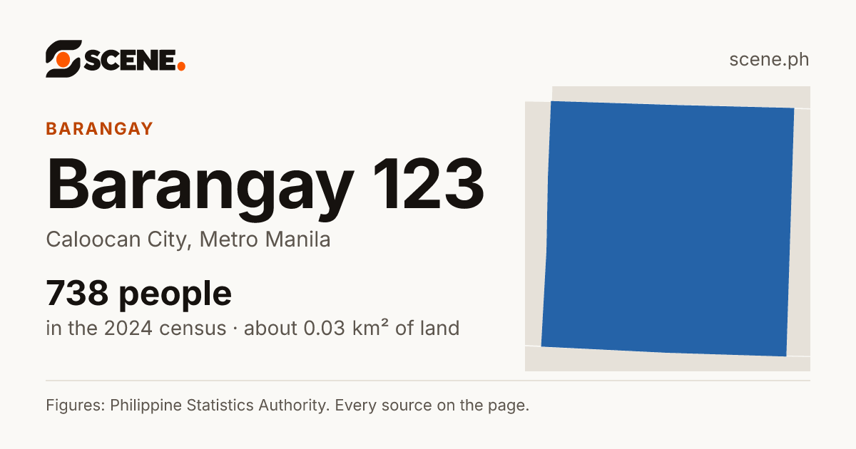Barangay 123, Caloocan City, barangay: 738 people in the 2024 census