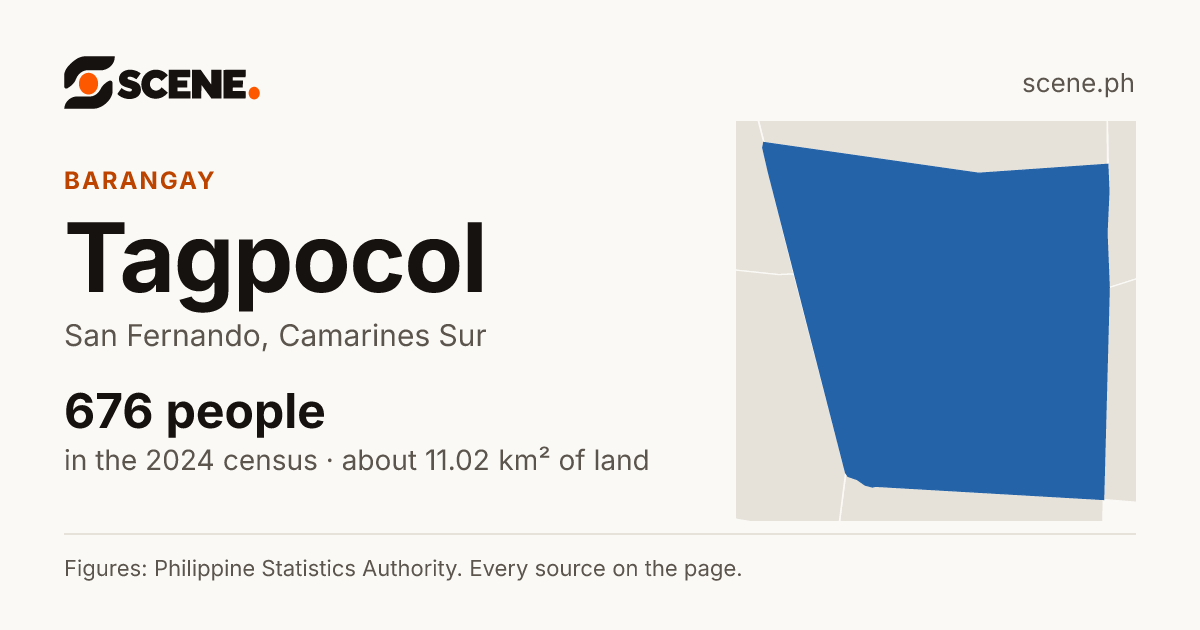 Tagpocol, San Fernando, barangay: 676 people in the 2024 census