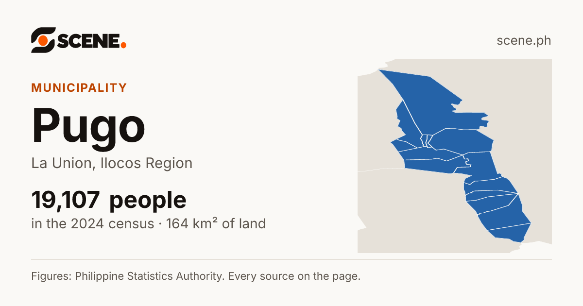 Pugo, La Union, municipality: 19,107 people in the 2024 census