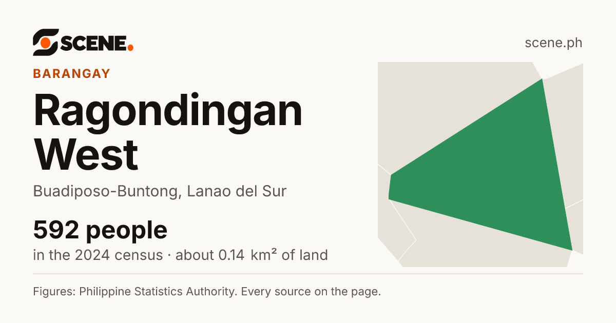 Ragondingan West, Buadiposo-Buntong, barangay: 592 people in the 2024 census