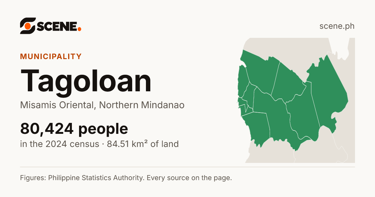 Tagoloan, Misamis Oriental, municipality: 80,424 people in the 2024 census
