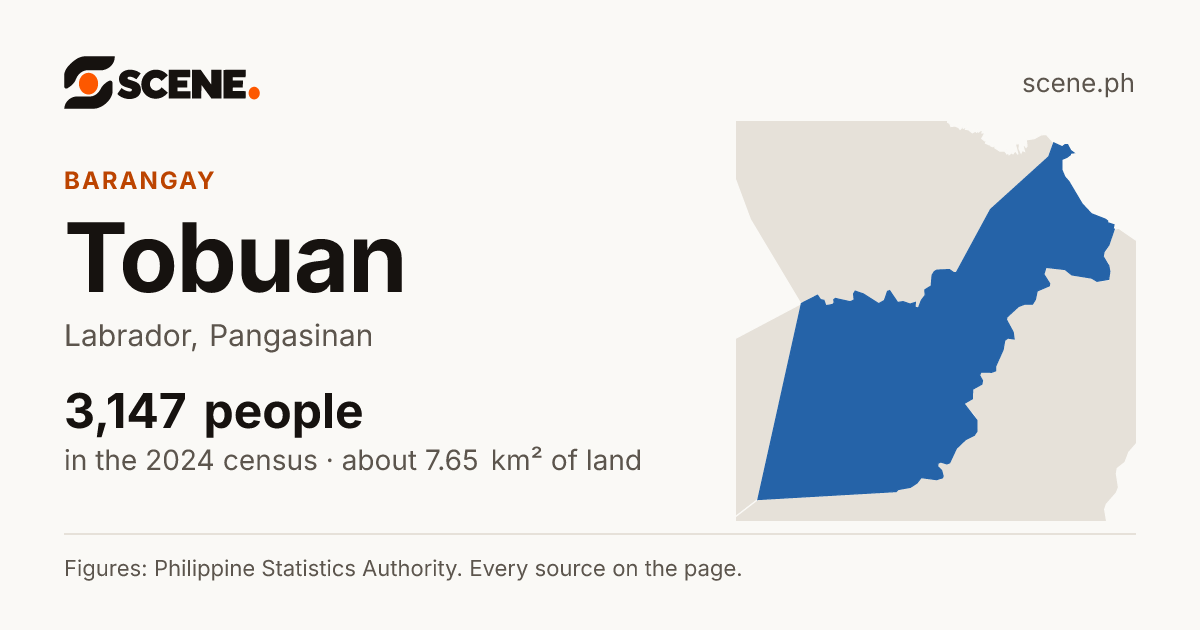 Tobuan, Labrador, barangay: 3,147 people in the 2024 census