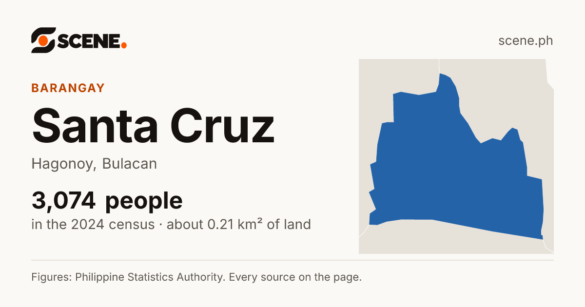 Santa Cruz, Hagonoy, barangay: 3,074 people in the 2024 census