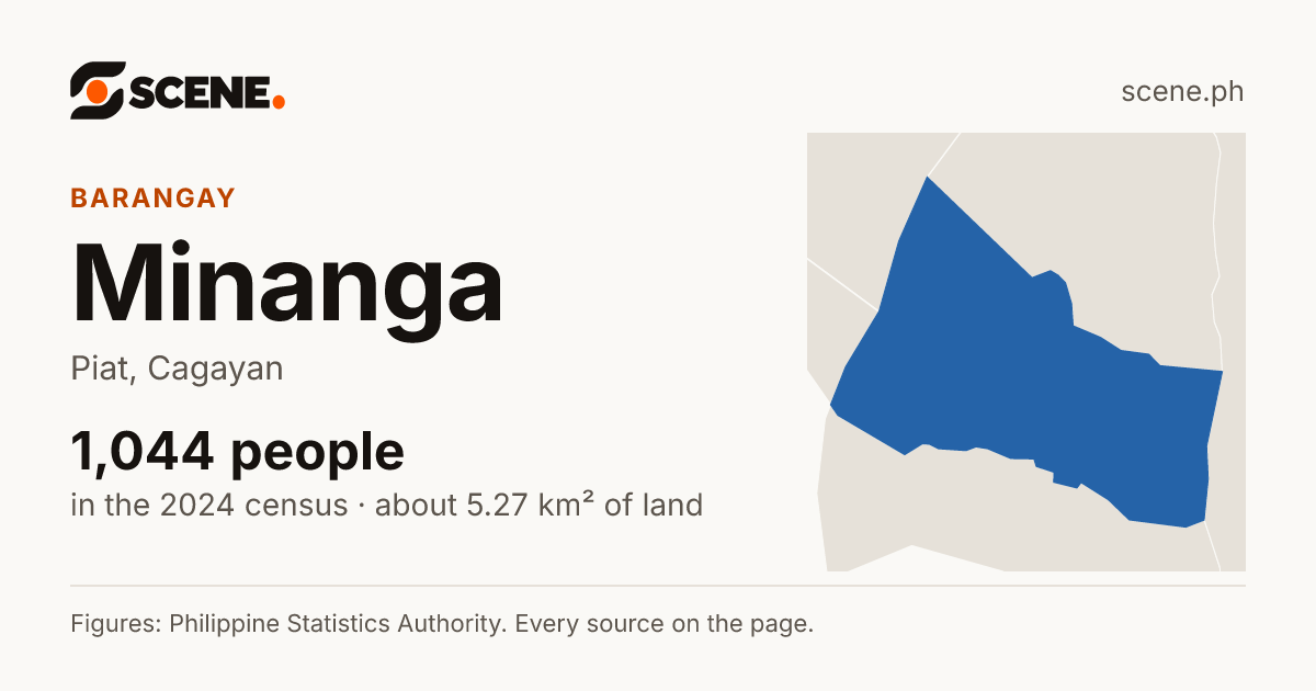 Minanga, Piat, barangay: 1,044 people in the 2024 census